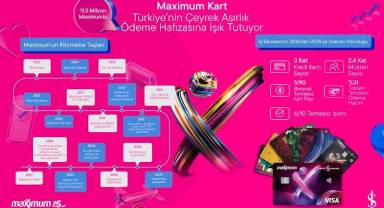Maximum KART Türkiye'nin hafızasına ışık tutuyor!