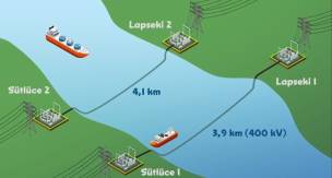 Deniz altına elektrik kablosu hiç gördünüz mü?