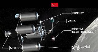 Bu aracı uzayda kullanacak - Türkiye!